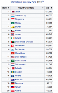 GDP per Capita